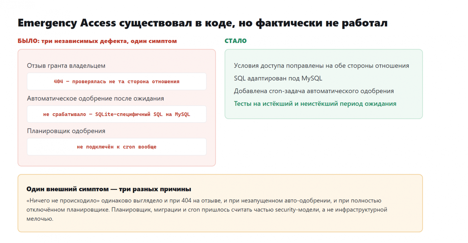Как я строил zero‑knowledge менеджер паролей: три архитектуры, модель угроз и восемь багов - 8